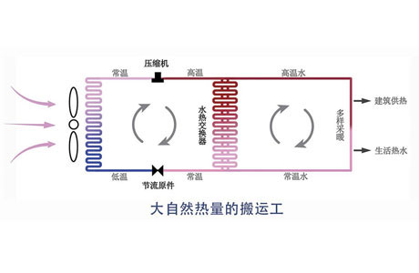 卡林空气源热泵的工作原理