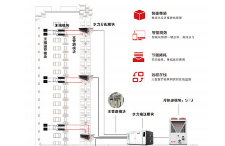 空气源热泵末端散热系统