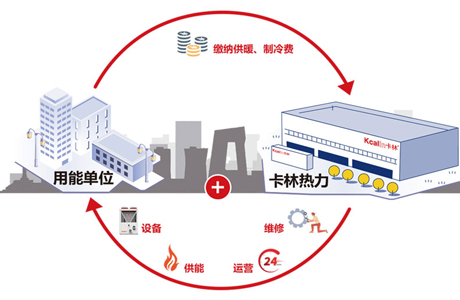 分布式供暖系统