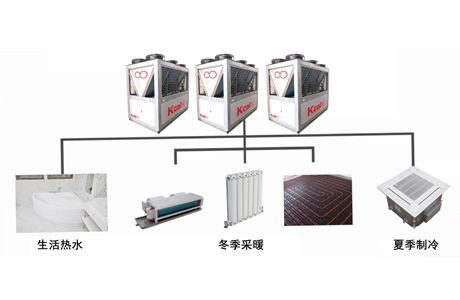 空气源热泵的工作原理及应用分类