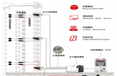 空气能制冷采暖系统热泵运行原理