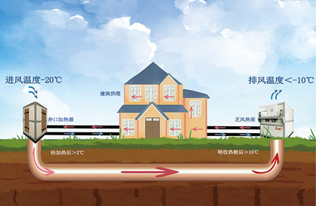 煤矿井口加热机组-乏风余热回收矿井供暖设备