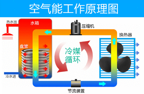 揭秘空气源热泵的核心技术：解析四大部件的工作原理