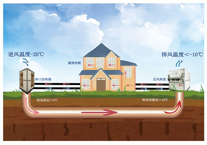 矿山中用于乏风取热的热泵机组设计和应用案例