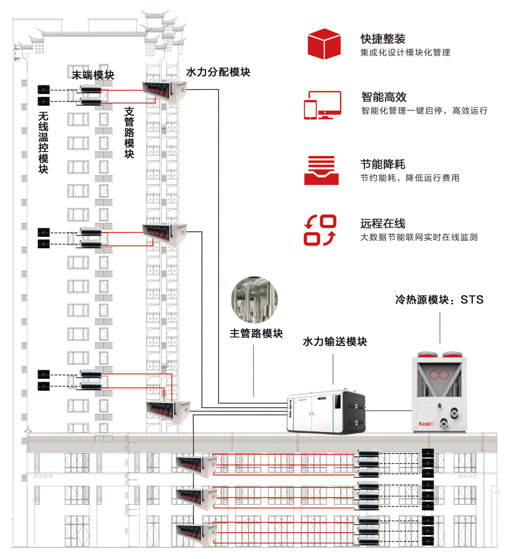 商业楼宇空气源热泵供暖系统，节能环保的热力供应选择