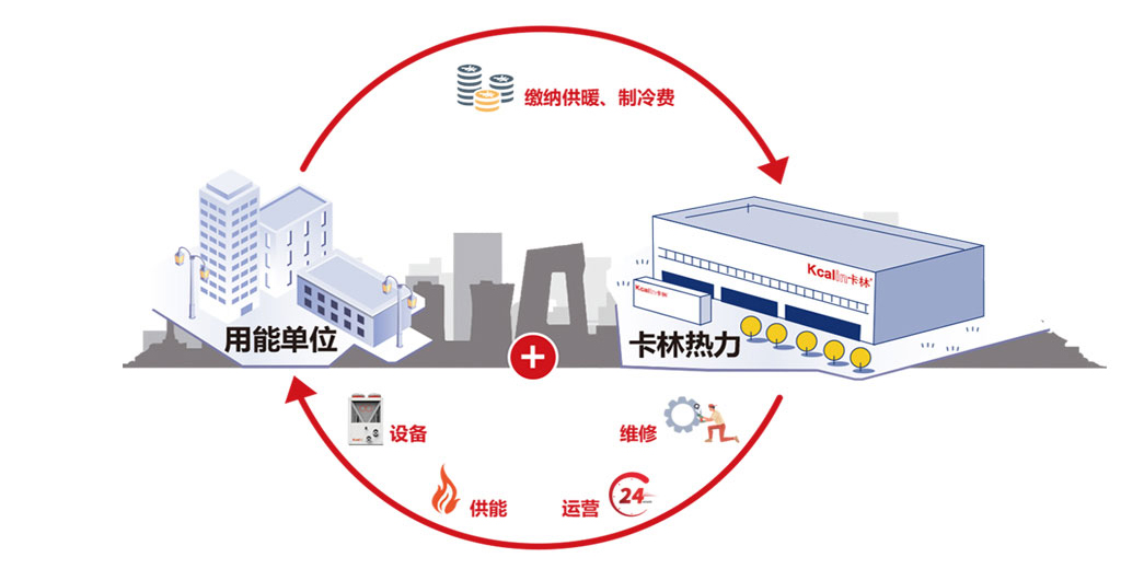 分布式供热优势：如何提升小区和商业供暖效率