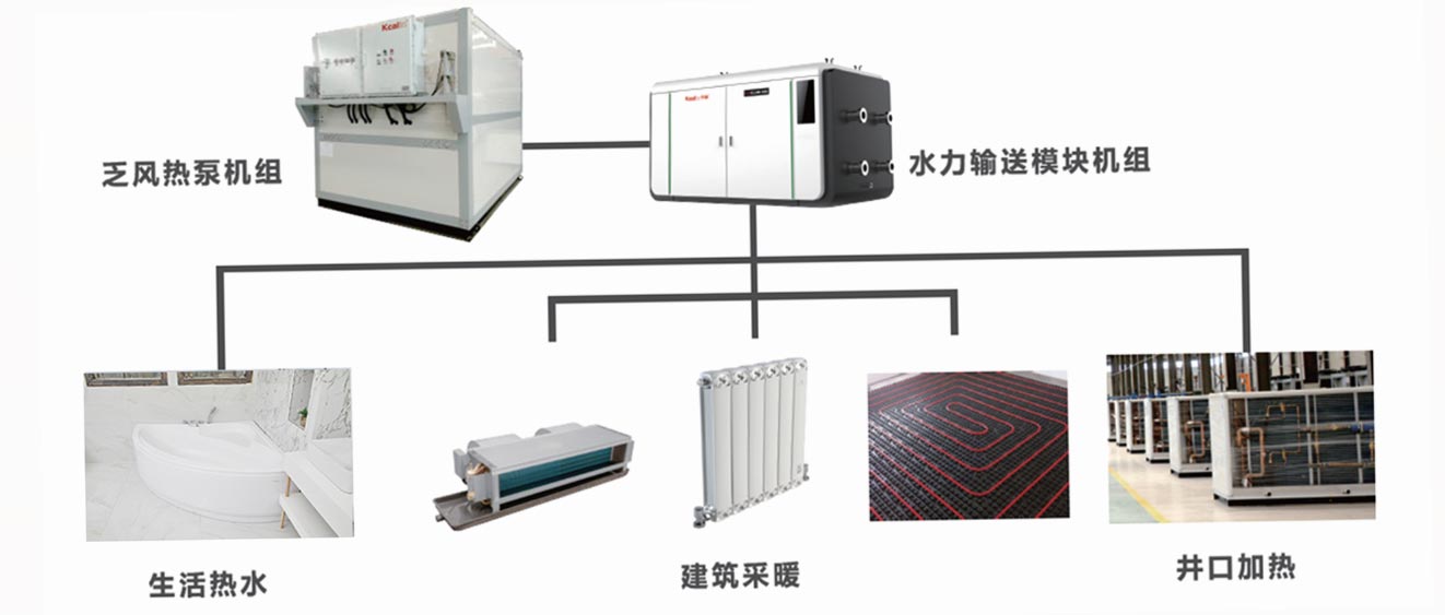 矿用空气加热机组的工作原理与应用案例